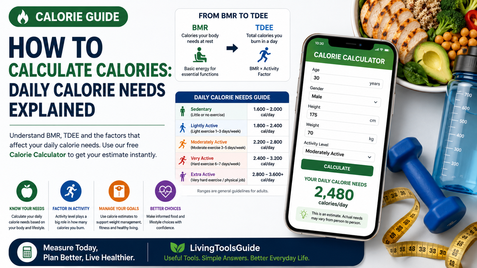 How to Calculate Calories: Daily Calorie Needs Explained