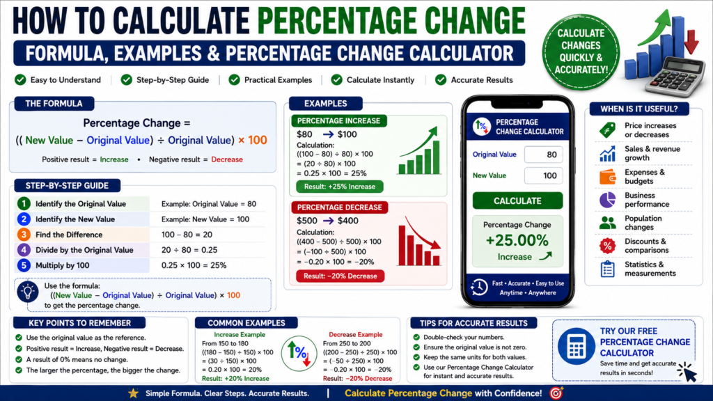 Percentage Change Calculator