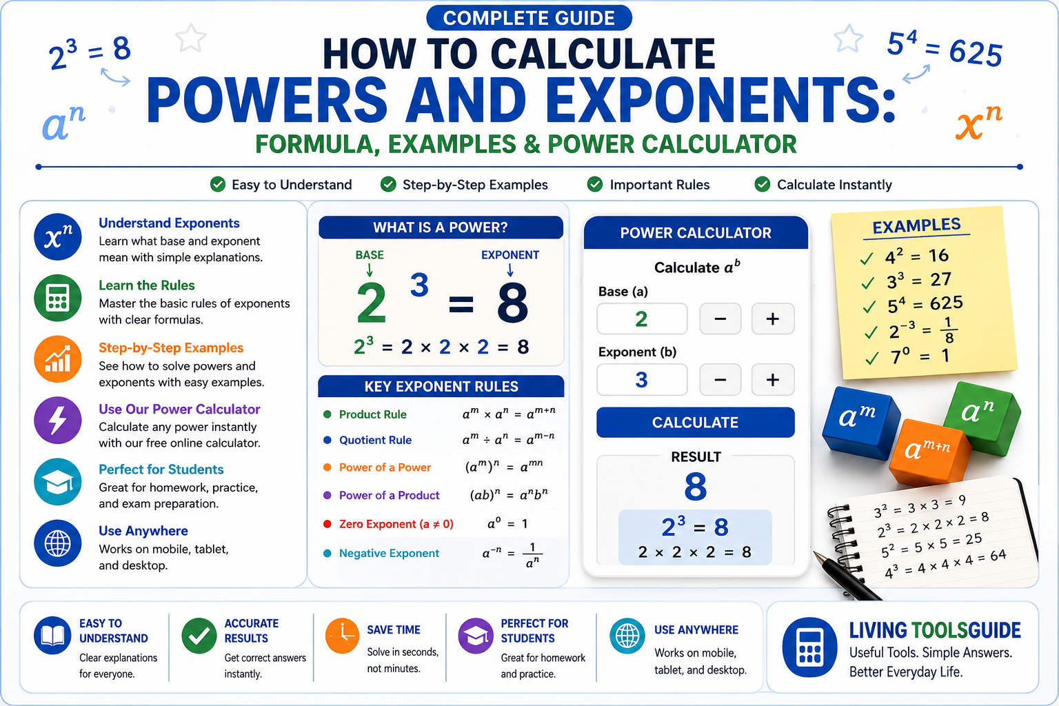 How to Calculate Powers and Exponents: Formula, Examples and Power Calculator
