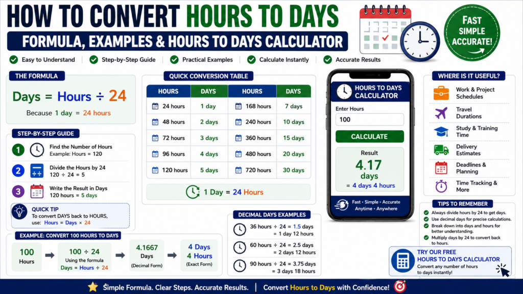 Hours to Days Calculator