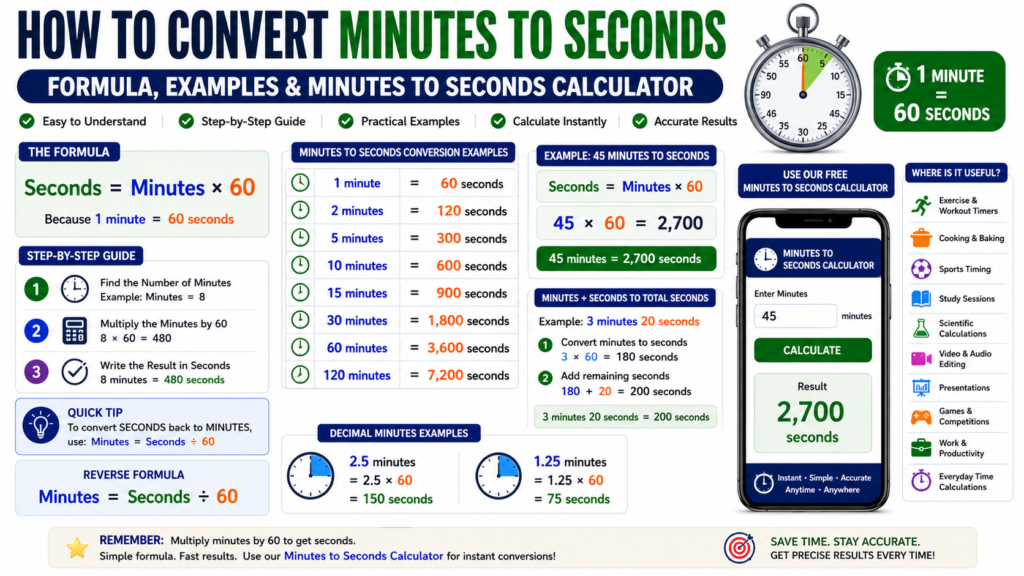 Minutes to Seconds Calculator