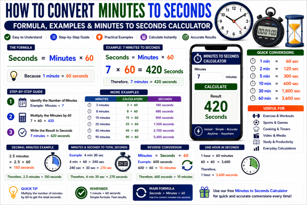 Minutes to Seconds Calculator