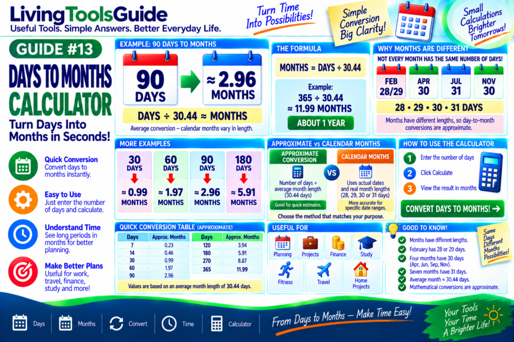 Days to Months Calculator