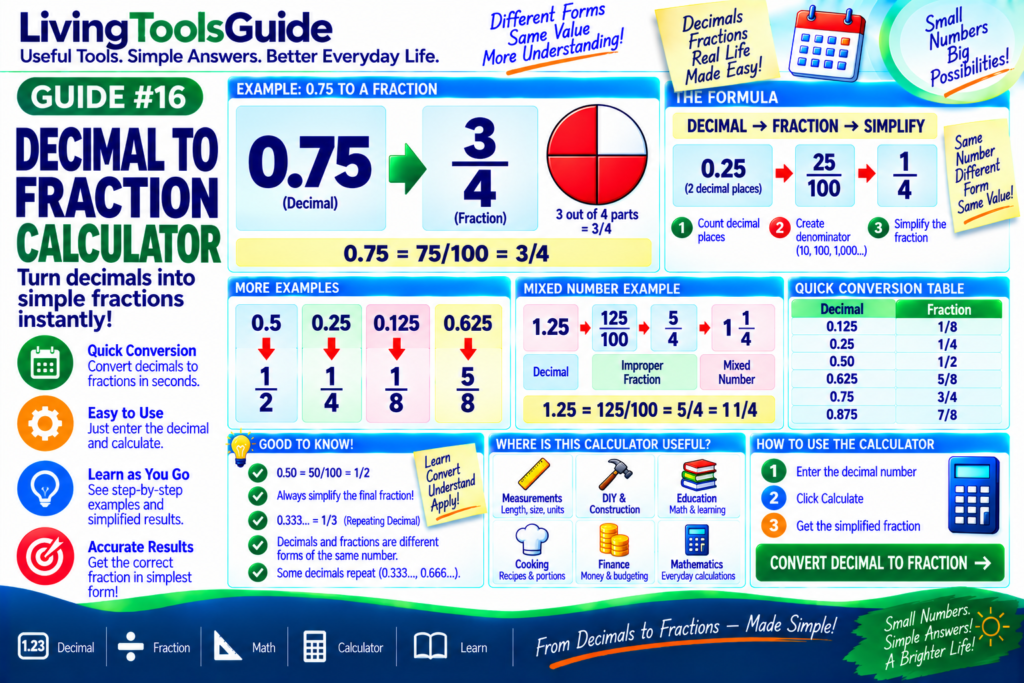 Decimal to Fraction Calculator