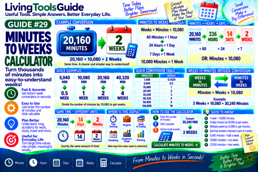 Minutes to Weeks Calculator