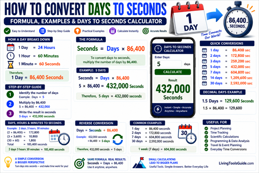 Days to Seconds Calculator