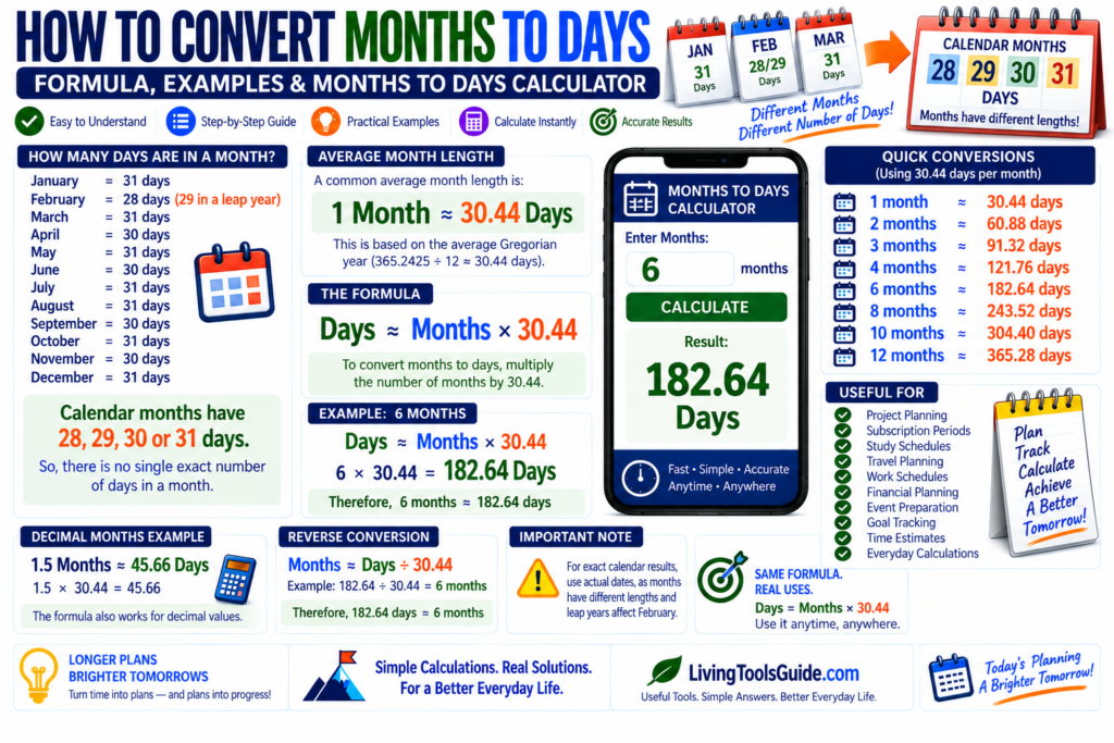 Months to Days Calculator
